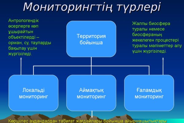 Ссылка на кракен через тор