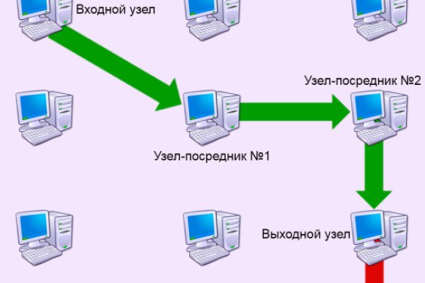 Кракен даркнет рабочая