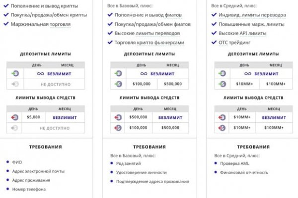 Кракен купить порошок