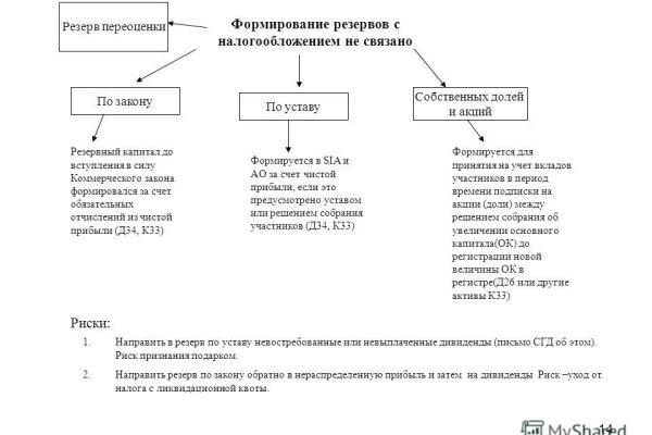 Кракен официальный сайт онион